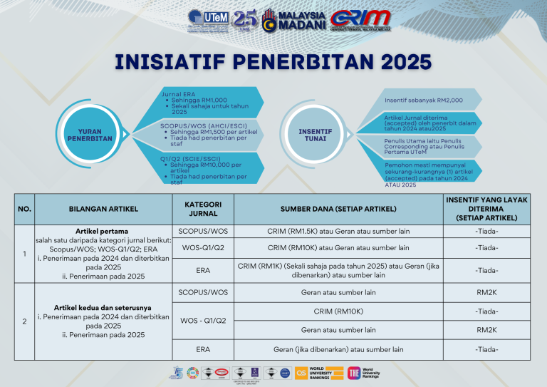 INISIATIF PENERBITAN 2025